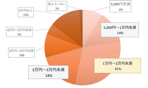 付き合い た て プレゼント|付き合いたての彼女・彼氏への初めての誕生日プレゼン .